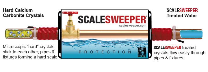 scalesweeper water softening system