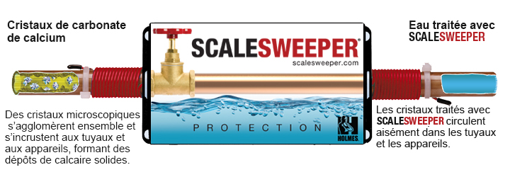 SCALESWEEPER WATER SOFTENER SYSTEM