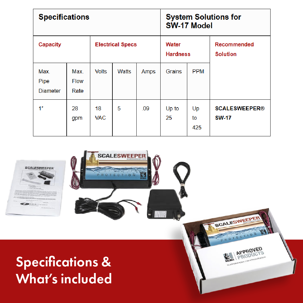 What to Expect with Descaler